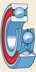 بلبرینگ شیار عمیق درپوش‌دار