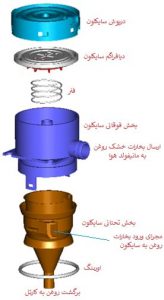 نمای باز شده سایکلون موتور ملی