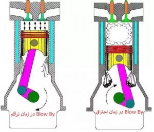 نشتی سوخت و هوای متراکم 