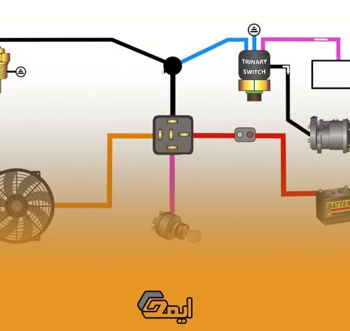 اجزا الکتریکی سیستم خنک‌کننده موتور