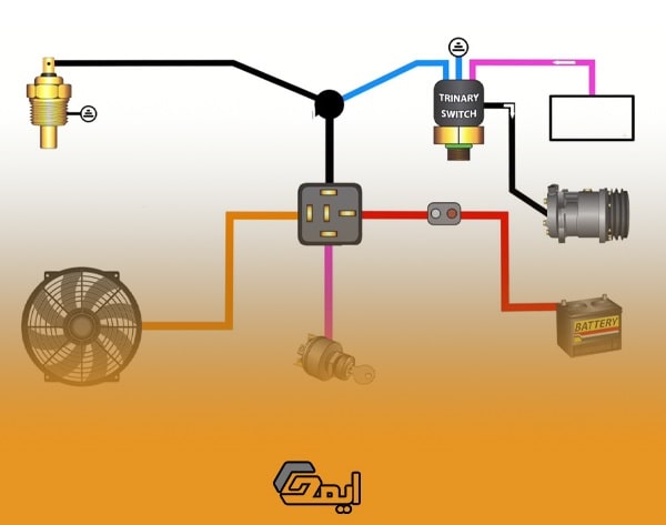 اجزا الکتریکی سیستم خنک‌کننده موتور