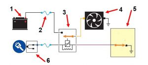 راه‌انداز فن با کلید دمایی (حالت موتور سرد)