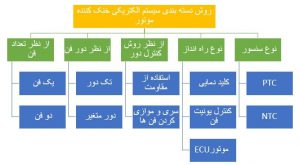 روش‌های دسته‌بندی سیستم الکتریکی 