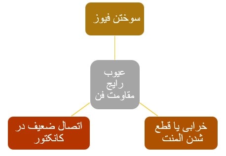عیوب رایج 