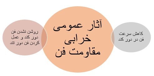 آثار عمومی خرابی 