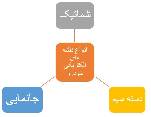 انواع نقشه‌های الکتریکی خودرو