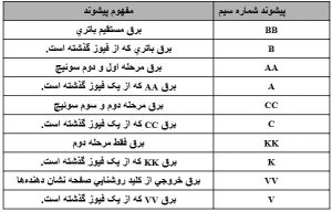 مفهوم حروف درج شده روی سیم 