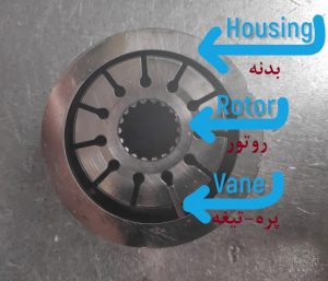مجموعه بدنه - روتور و پره
