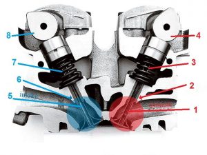 محل نصب سوپاپ و مکانیزم آن 