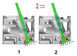 انتقال حرارت در سوپاپ تو پر و توخالی