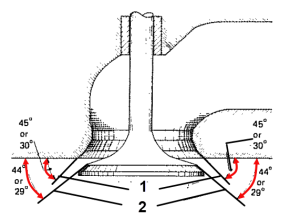 انواع زوایای متداول
