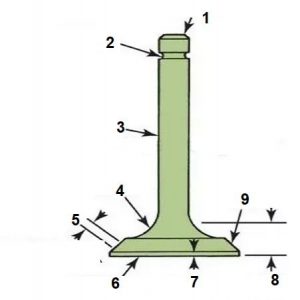 اجزای مکانیزم 