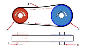 ساده انتقال توان با پولی 
