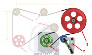 عملکرد مجموعه تسمه سفت کن و هرزگرد
