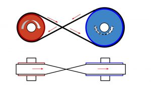 روش انتقال توان با تسمه از نوع ضربدری 
