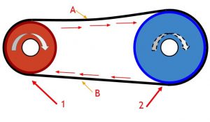 سمت کششی و آزاد تسمه ساده