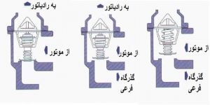 عملکرد ترموستات دومرحله‌ای