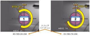 بررسی میزان آوانس و ریتارد سوپاپ هوا 