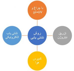 روش‌های نشتی یابی مدار کولر خودرو
