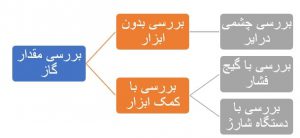 روش‌های بررسی حجم گاز و وجود هوا