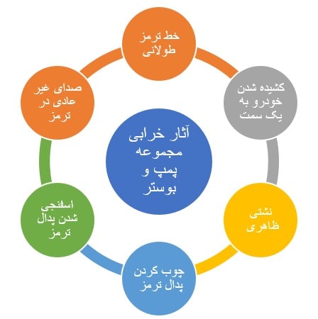 آثار عمومی خرابی بوستر ترمز خودرو 