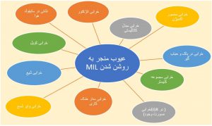 عیوب متداول و مؤثر در عملکرد چراغ چک