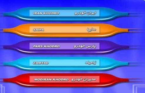 انتخاب شرکت تولیدکننده خودرو