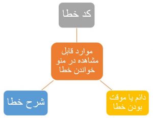 موارد قابل‌مشاهده در منوی خواندن خطا