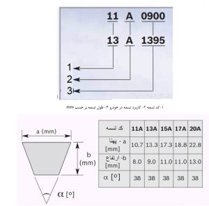 مفهوم کد درج شده روی تسمه دینام 