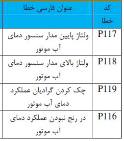 نمونه کدهای اختصاصی – ECU غرب استیل