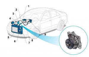 محل نصب واترپمپ و اجزای سیستم خنک کاری موتور