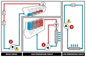 کاربری واترپمپ کمکی 