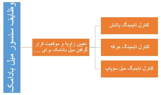 وظایف سنسور میل سوپاپ