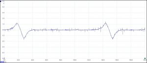 منحنی نوعی سنسور میل سوپاپ از نوع القایی