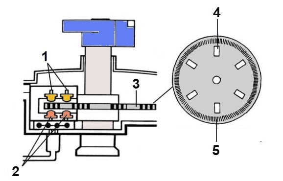 دلکو با دو سنسور دور موتور و میل سوپاپ 