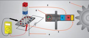 اجزا عمومی سنسور اثر هال