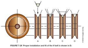بررسی تطبیق تسمه با پولی 
