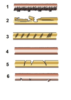 مشکلات تسمه ذوزنقه‌ای 