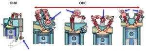 مقایسه OHV , OHC