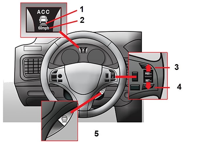 کروز کنترل تطبیقی (Adaptive Cruise Control) چیست؟