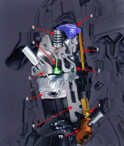 مکانیزم سوپاپ و محل اسبک در موتور OHV