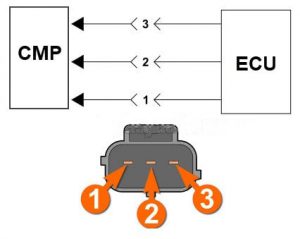 ارتباط بین سنسور CMP و ECM 