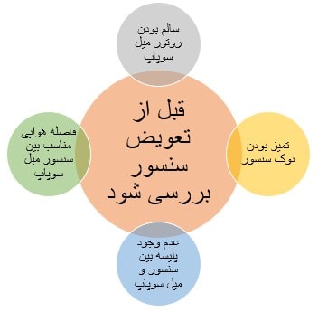 موارد ضروری برای بررسی قبل از تعویض سنسور 
