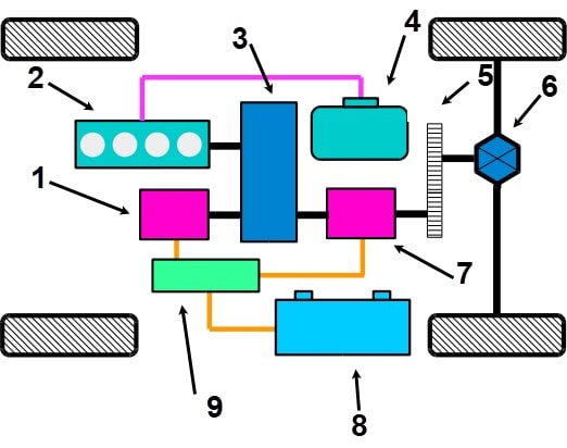 چیدمان اجزا خودرو هیبریدی از نوع Power-Split