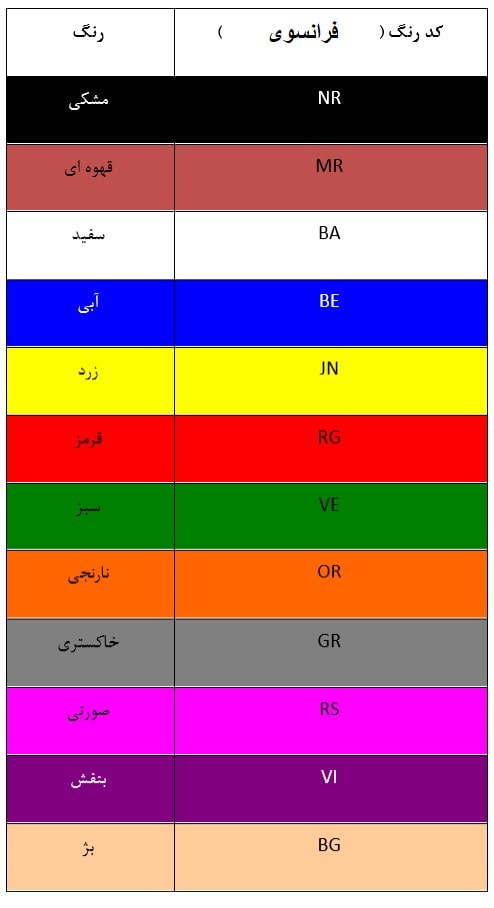 جدول کد رنگ‌ها 