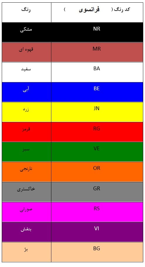 جدول کد رنگ‌ها 