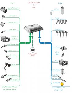 سیستم مدیریت موتور