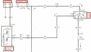 نحوه مشخص‌کردن نام قطعات 