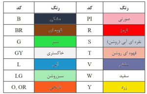 کدبندی رنگ‌های سیم