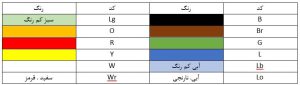 جدول کد رنگ سیم